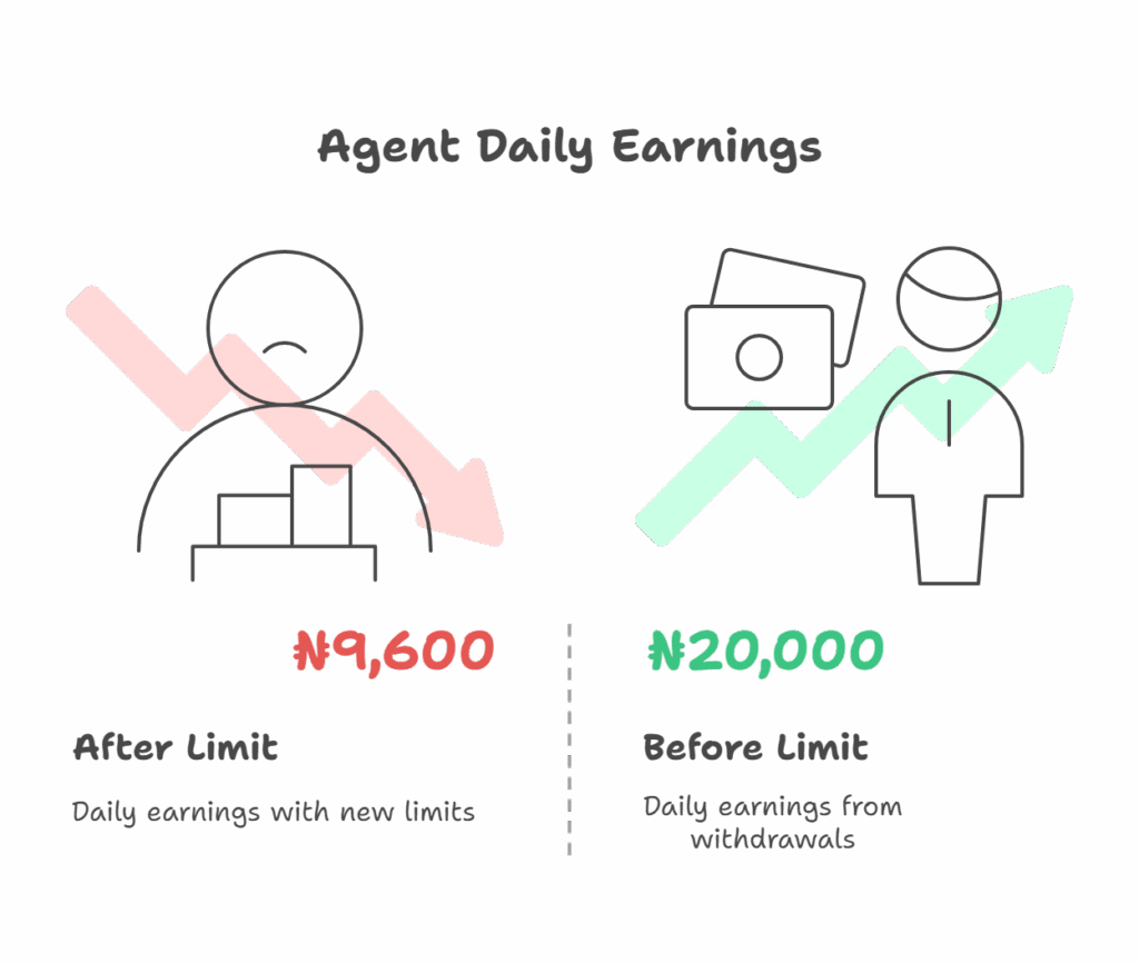 agent daily earnings